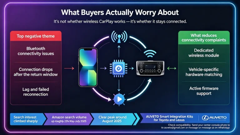 What Buyers Actually Worry About Carplay